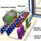 Illustration for article titled Build Your Own Large Hadron Collider in 1.62 x 10^28 Easy Steps